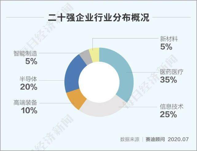 刚刚上市|科创板开市一周年 科创能力哪家强？这个榜单“正面刚”！