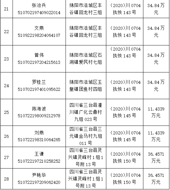 共40人!姓名,身份证号,住址(附名单)