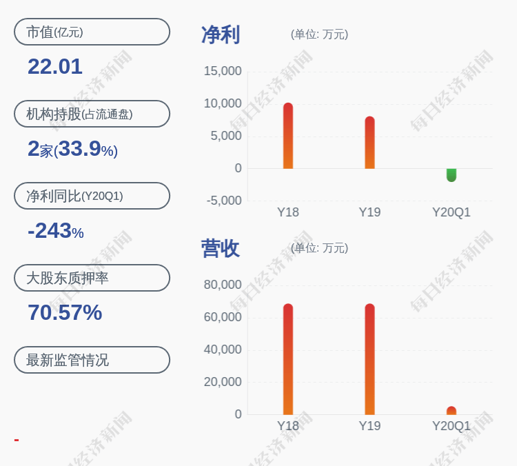 进行|全部出售！诚益通：第一期员工持股计划共538万股出售完毕暨计划终止