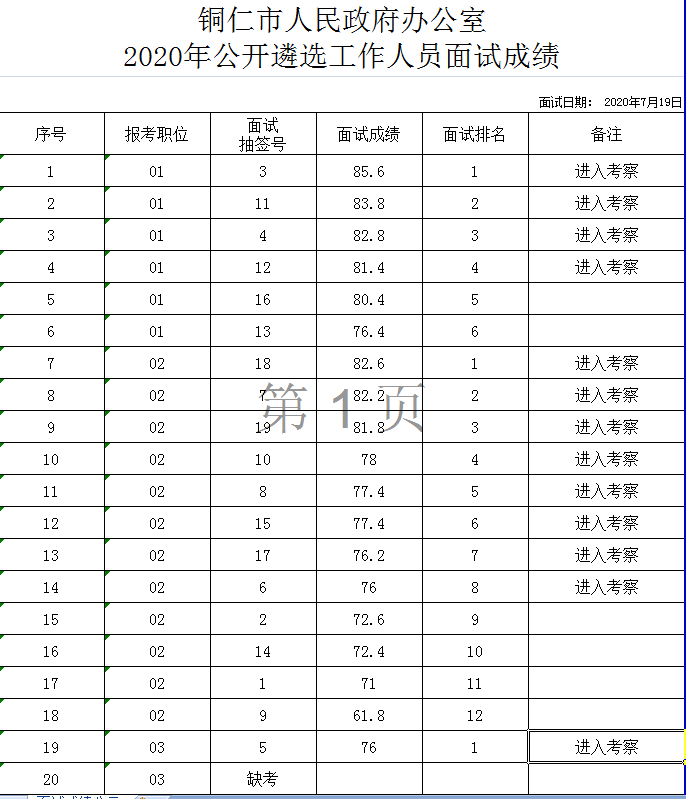 铜仁市多少人口_铜仁市总人口数是多少(3)