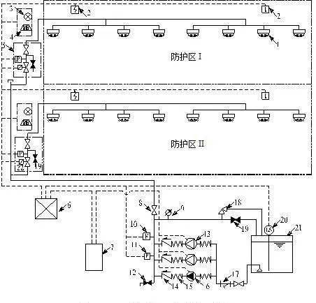 二,细水雾灭火系统的组成