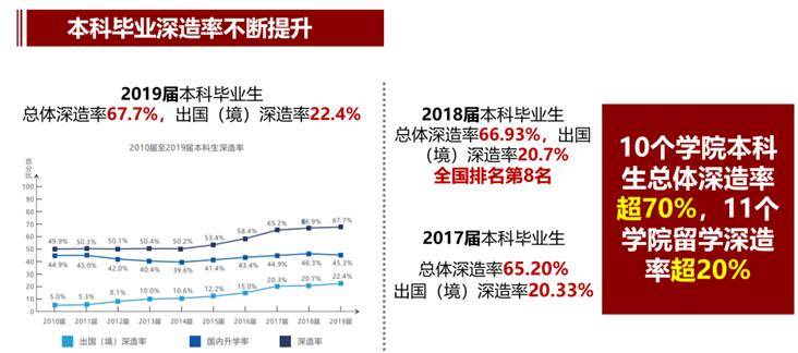 全保研|电子科技大学2020年本科招生政策权威发布