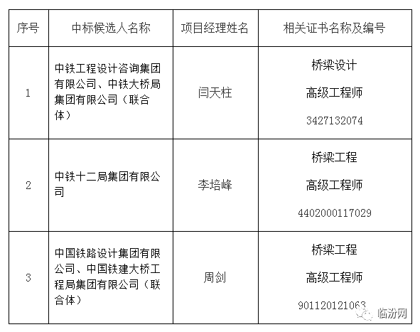 实有人口文件_实有人口管理员工服(2)