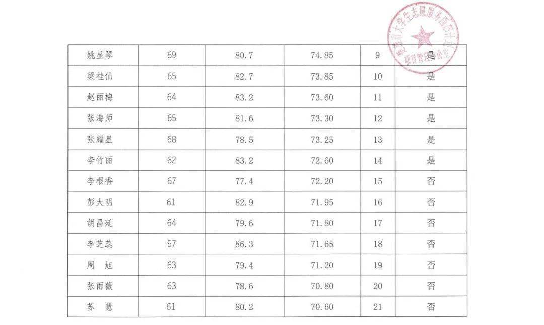 2021楚雄市市区人口_2020 2021年度楚雄市大学生志愿服务西部计划省级地方项目志