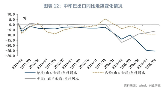 苏州gdp2020预测_苏州地铁线路图2020