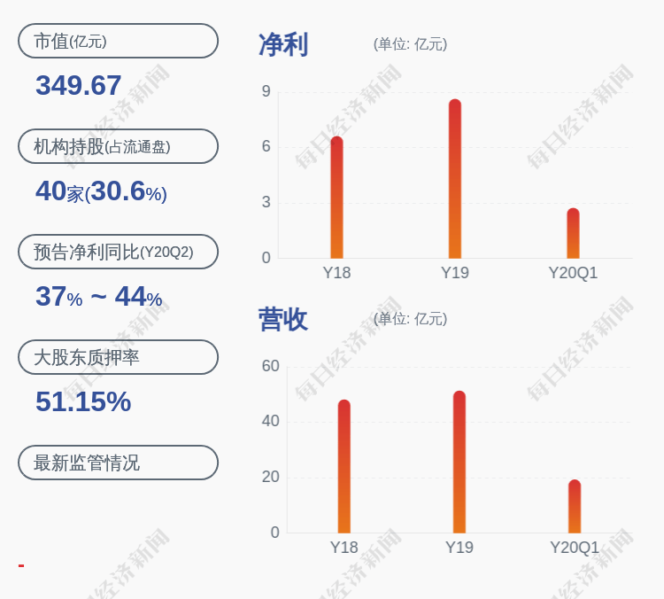 股票|银泰黄金：第一期员工持股计划股票出售完成，共出售约2541万股
