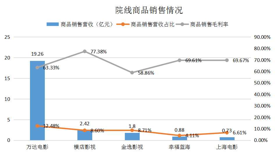 公司|万达电影市值蒸发超百亿，撤档180天，《唐探3》背后的公司经历了什么？