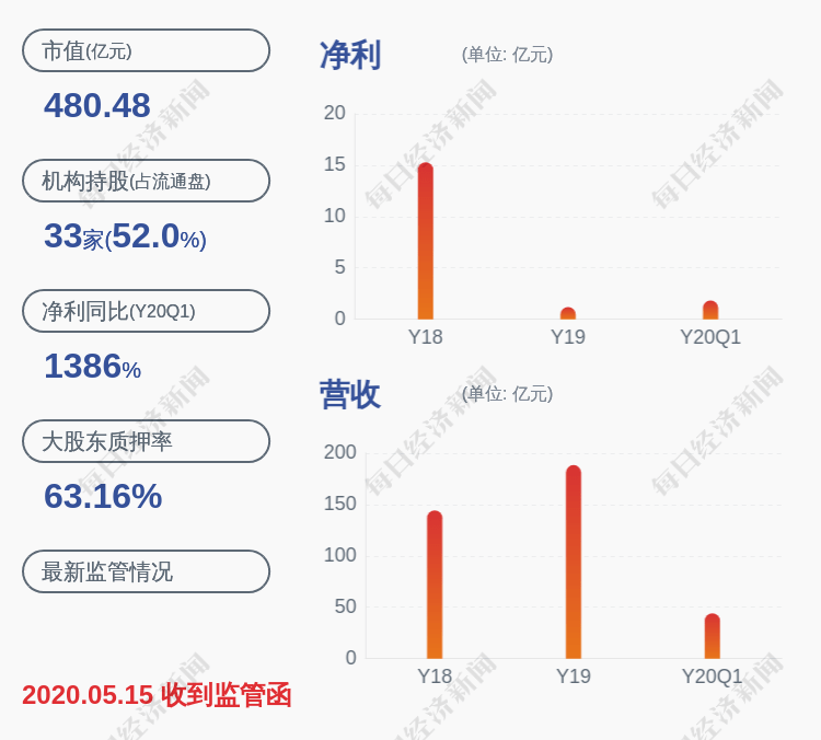 居留权|减持！华友钴业：持股5%以上股东大山公司拟减持约586万股