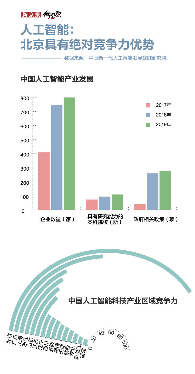 过去五年 广东经济综合实力 总量连续(2)
