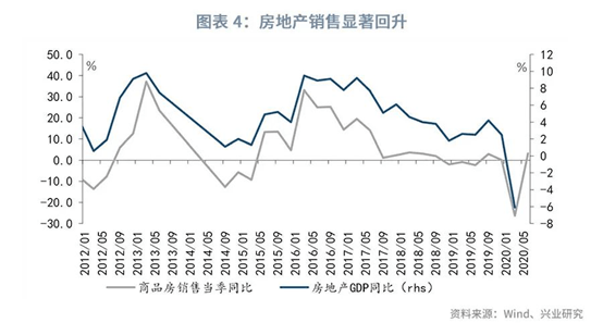 2020年全国gdp预测值_2018年全国gdp分布图(2)