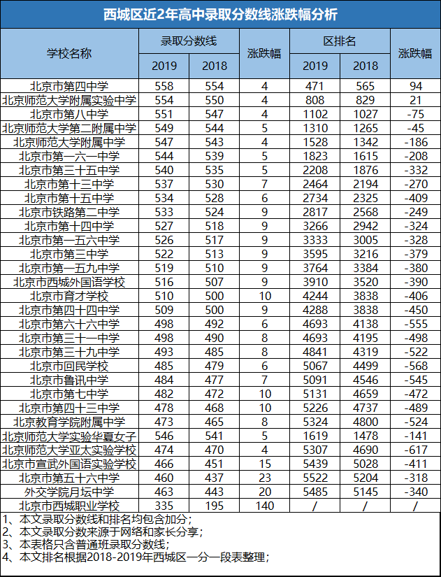 2020中考数学北京排名非常向上:2020北京中考语文、数学学科试卷分析