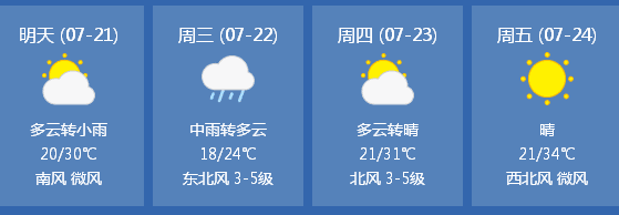 临清最新天气预报:小雨→中雨→5级偏北风