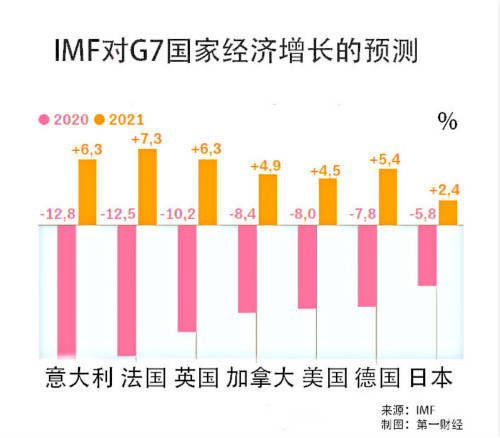 年内|欧洲经济火车头“显著复苏”，中国年内成德国最大出口目的地国？