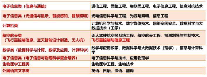全保研|电子科技大学2020年本科招生政策权威发布