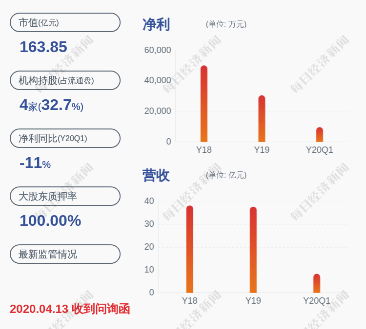 科技|航锦科技：公司第一期员工持股计划约973万股出售完毕