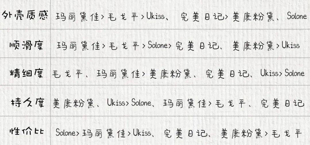 国货处处有惊喜，这一次是「眼线胶笔」