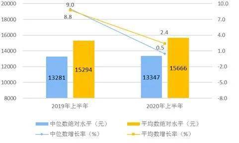 人均持股数越高越好吗_dpi越高越好吗(2)