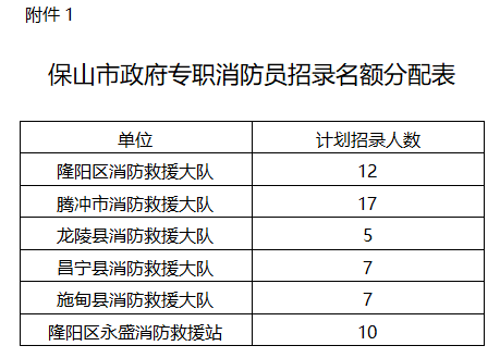 保山市消防救援支队招录合同制专职消防员啦