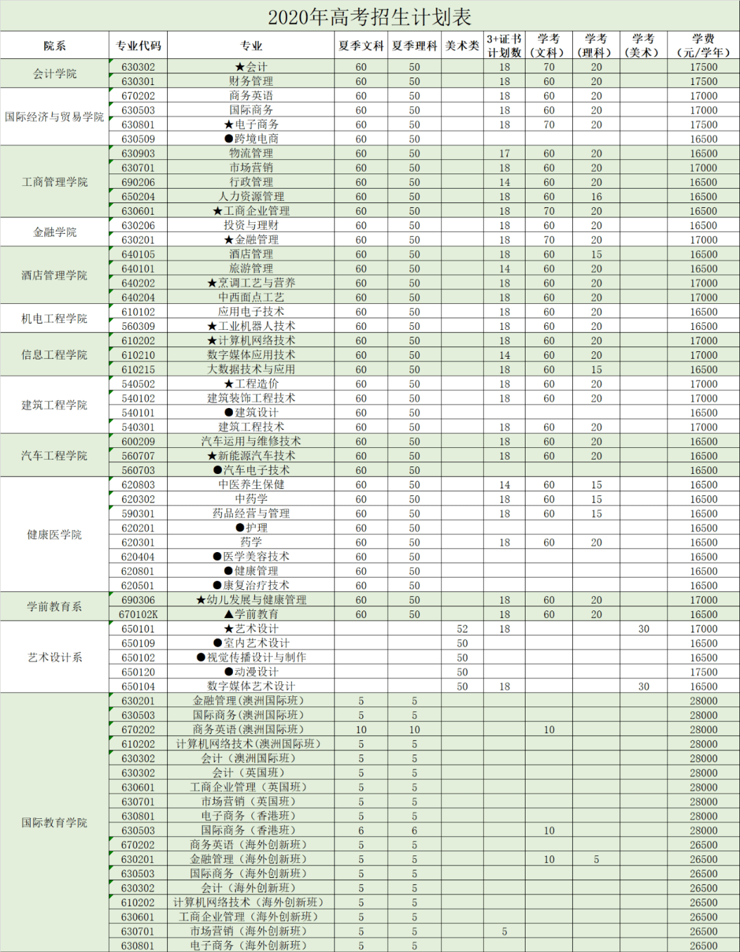 广州华夏职业学院