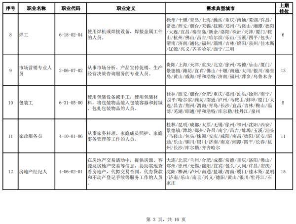 招聘|官方公布！100个短缺职业排行来了！最缺人的是这些→