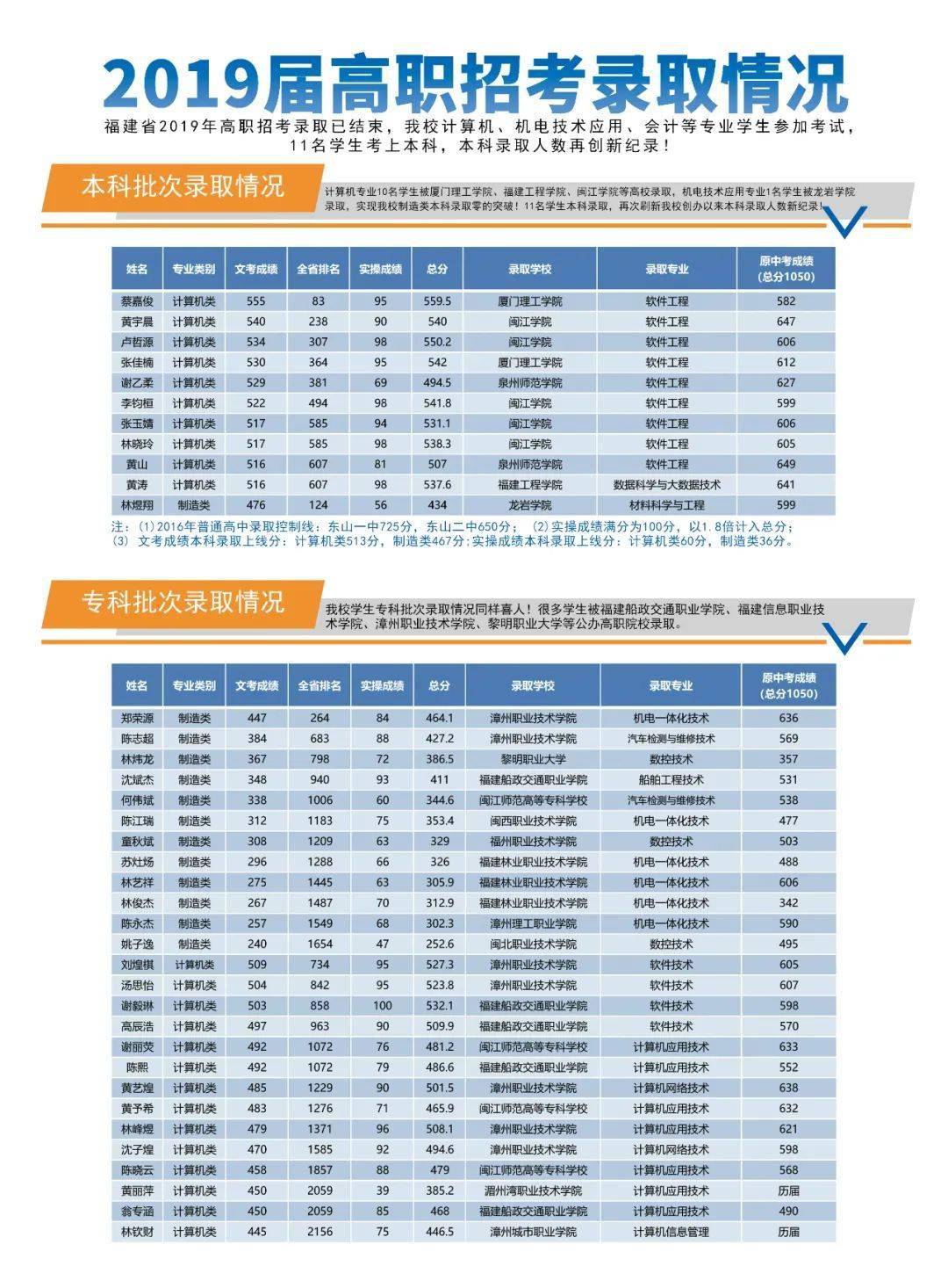 2020东山岛gdp_南京江宁东山街道 到2020年地区GDP达300亿元