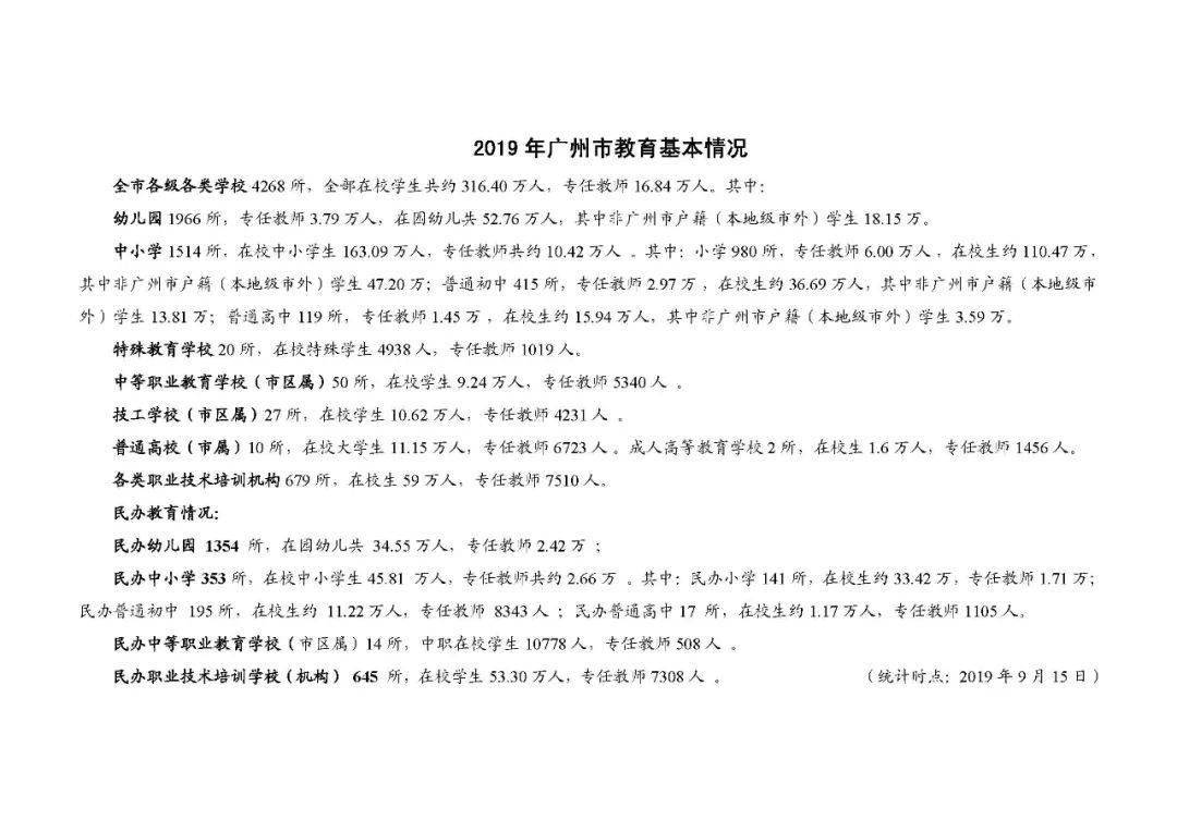 2022年小升初人口数量_2020年小升初简历