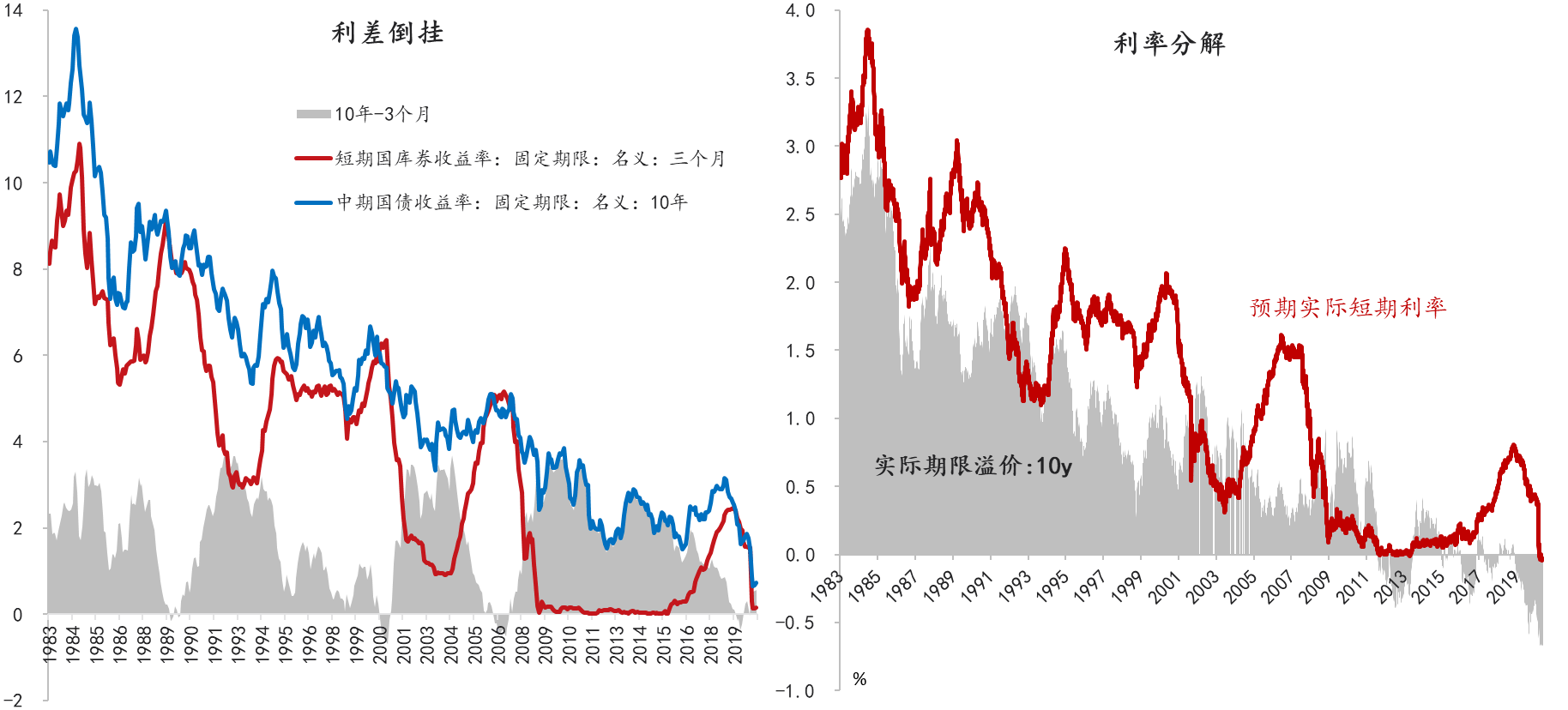 事实|流动性经济学｜安全资产短缺：特征事实及其影响