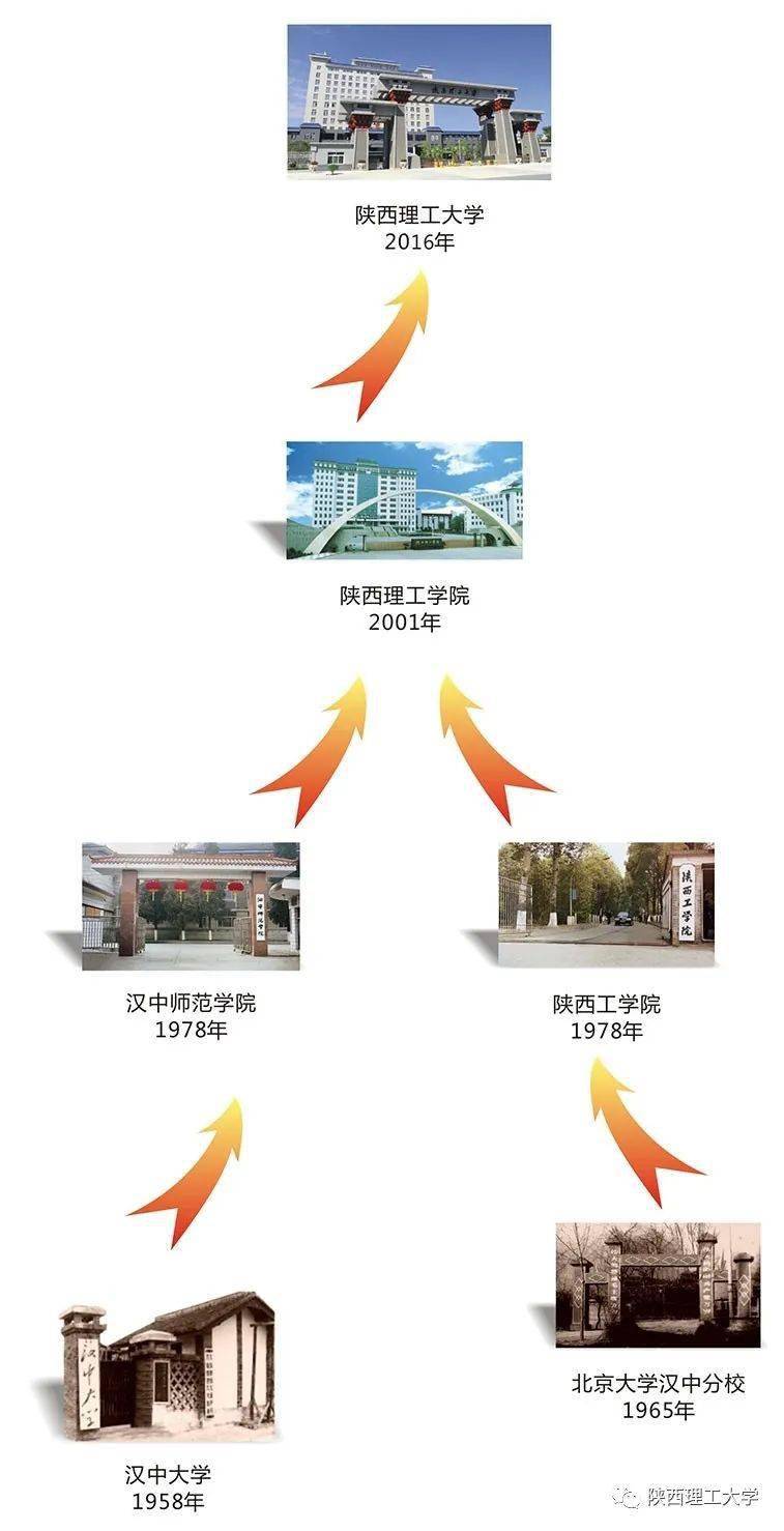 2020年陕西所有大学_陕西中医药大学获批2项2020年陕西省研究生