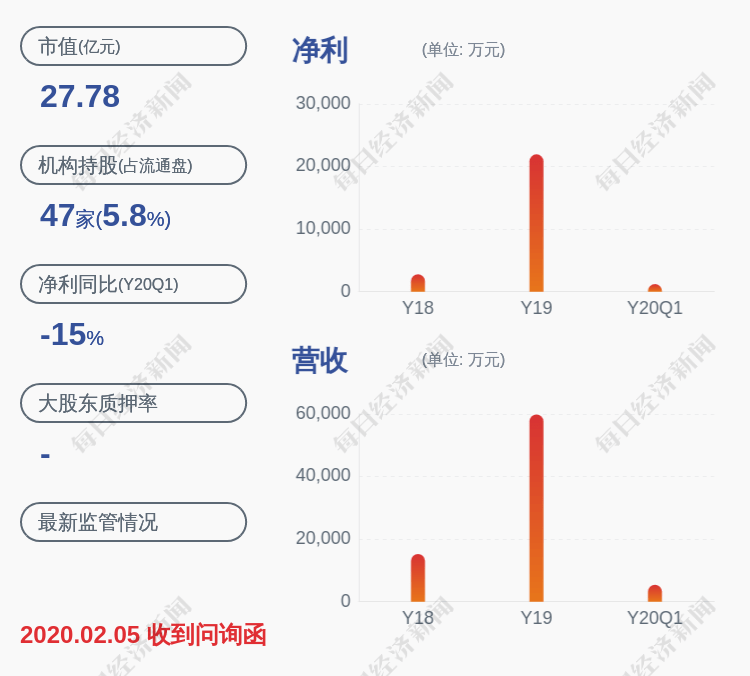 发布公告|减持！南华仪器：邓志溢累计减持约134万股