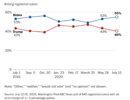 对阵|谁将作为副总统搭档拜登对阵特朗普？这9名女性最被看好
