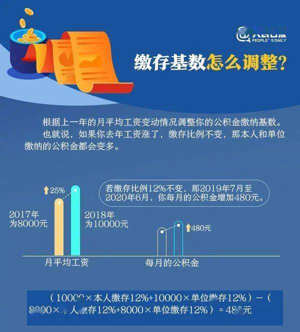 什么情况下可以不给员工缴纳公积金 b2a405d62f9344ada00df33ee72d751d.jpeg