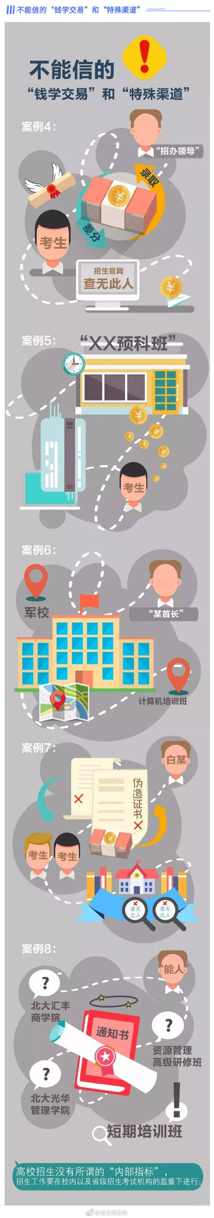 高考|通通都是骗人的！警惕各类高考录取骗局！！