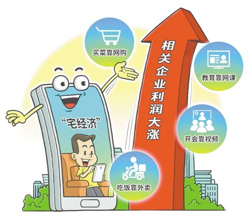 疫情|“宅经济”火热