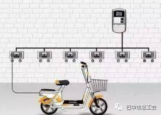 电动车怎么改智能 d1a1dca561854d29b9aef67f837aa44e.jpeg