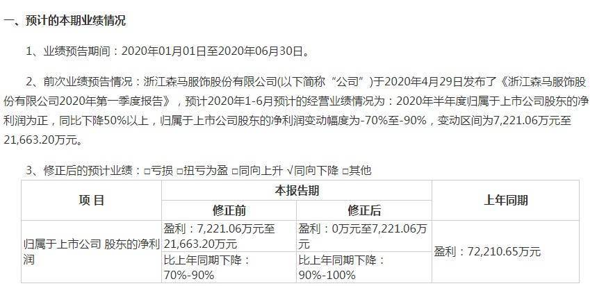 童装|收购法国童装公司不足两年拟转手 森马服饰被追问：合理吗？