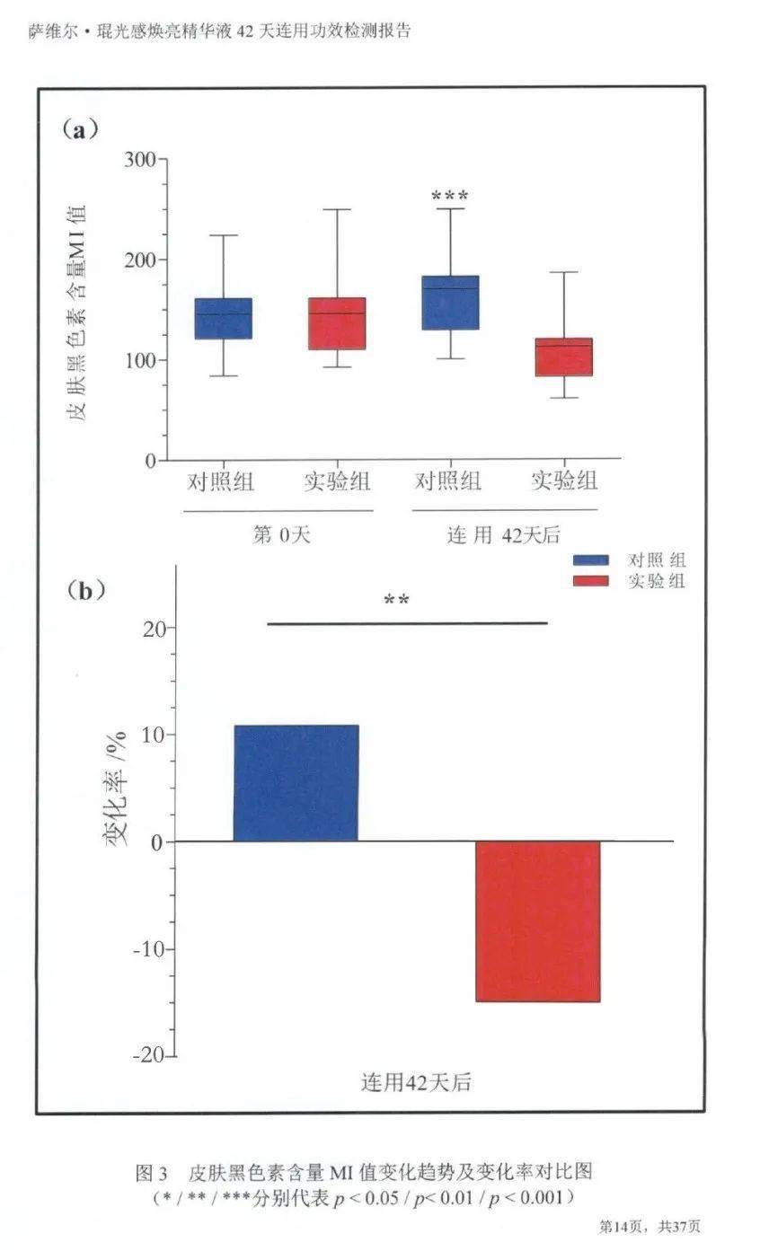 黑色素|薇娅直播间1分钟卖出10000瓶的美白精华，真的好用吗？