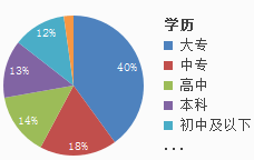 濮阳最新招聘信息_招人 招人 写得了文字,玩得转微信,等的就是有创意的你(3)