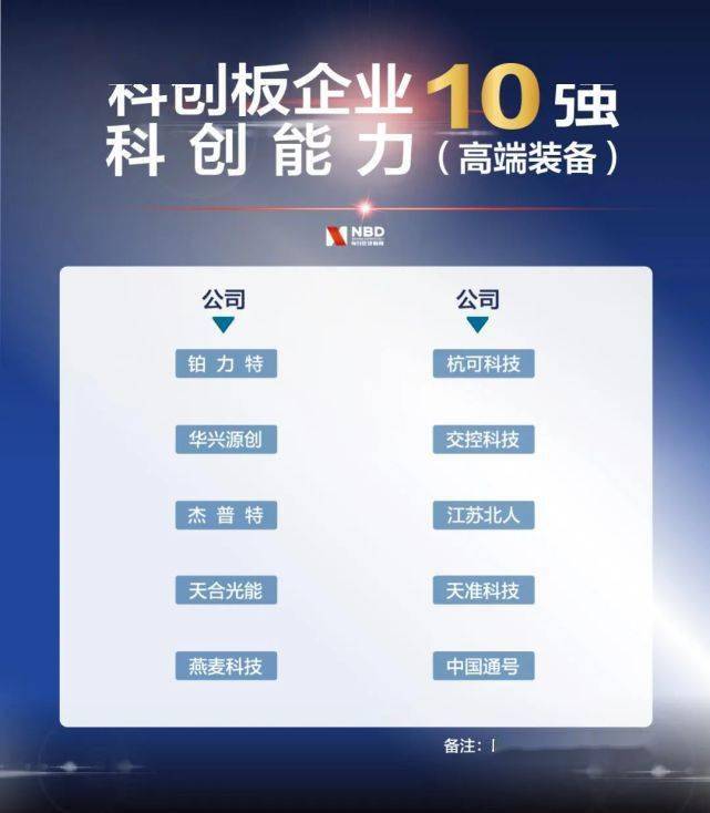 刚刚上市|科创板开市一周年 科创能力哪家强？这个榜单“正面刚”！