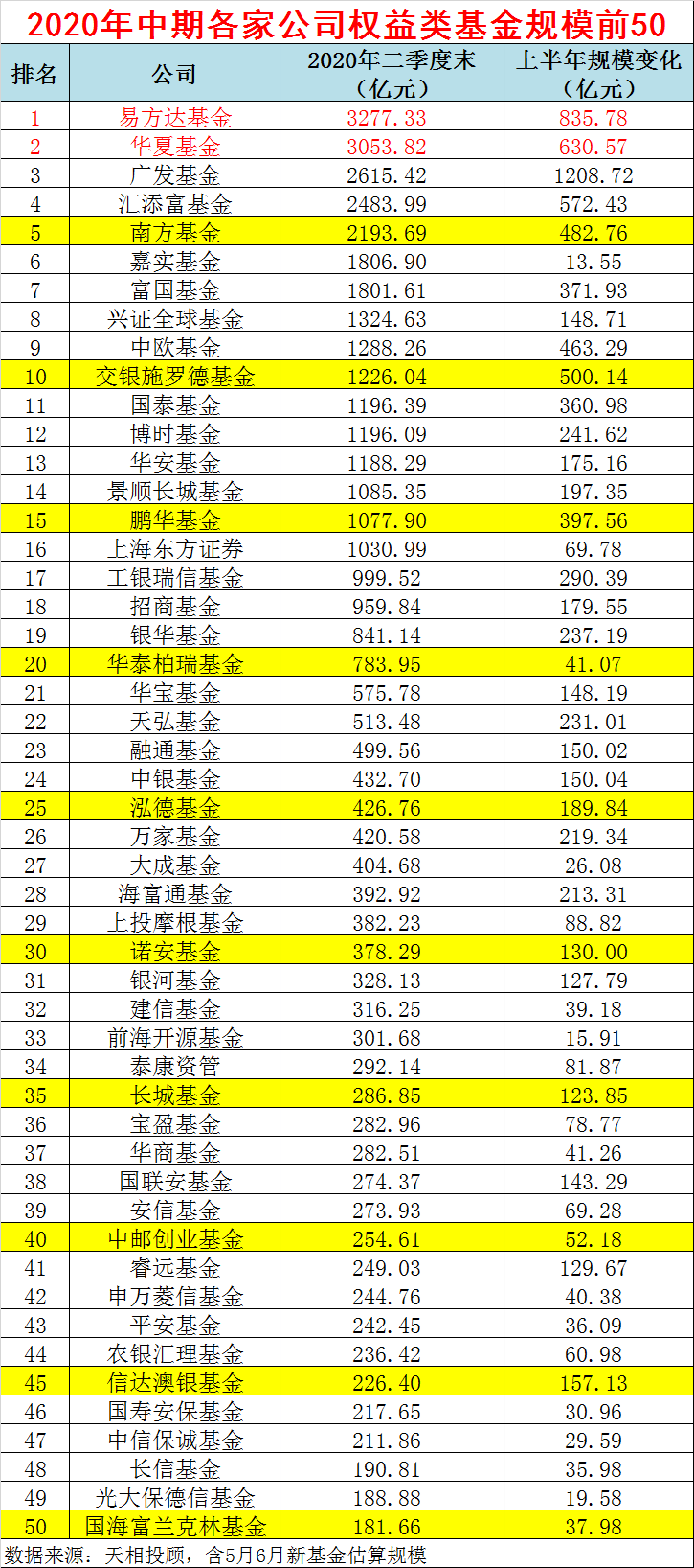 实际GDP当期价格基期数量(3)