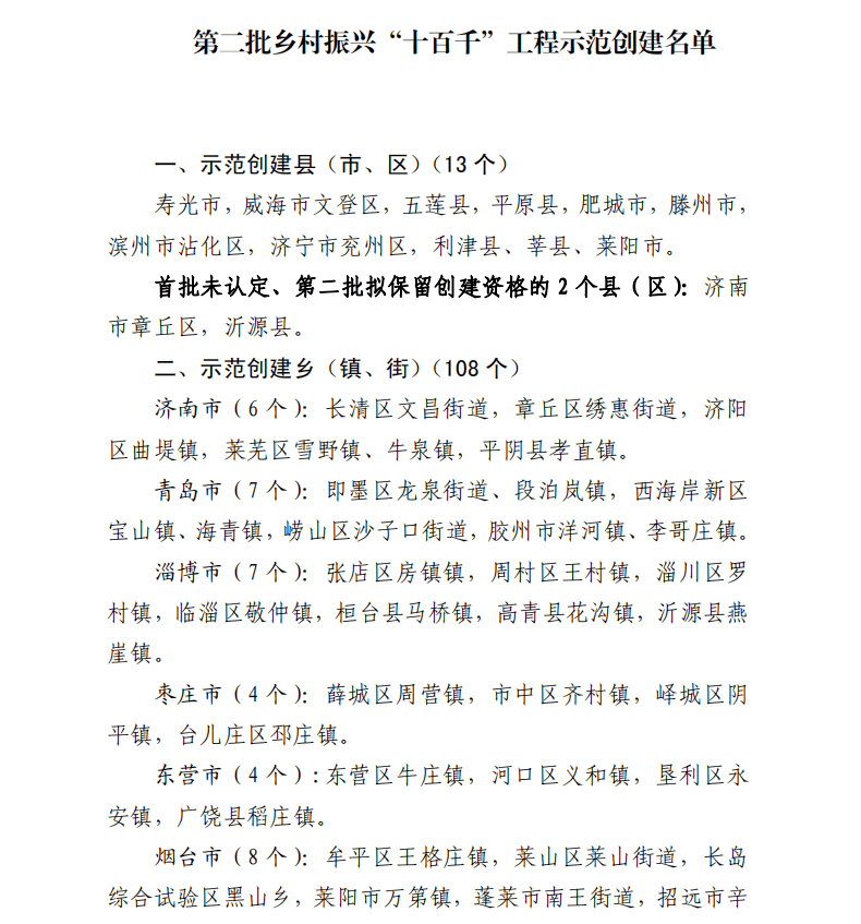 微山1个乡镇7个村上榜省级名单将有大发展