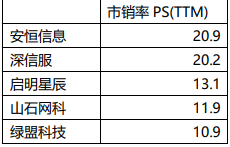 龙头|营收复合增速高达68.7%,网络安全龙头奇安信是如何“炼成”的?