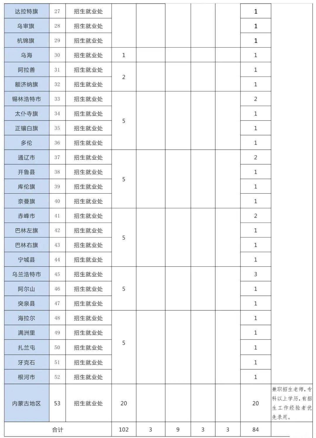 内蒙古12盟市人口排名_内蒙古12盟市人口数据公布 2个地区常住人口超过300万(2)