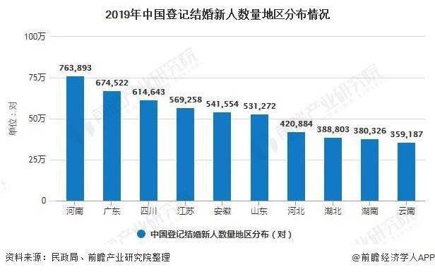 2020年单身人口多嘛_单身人口统计2020