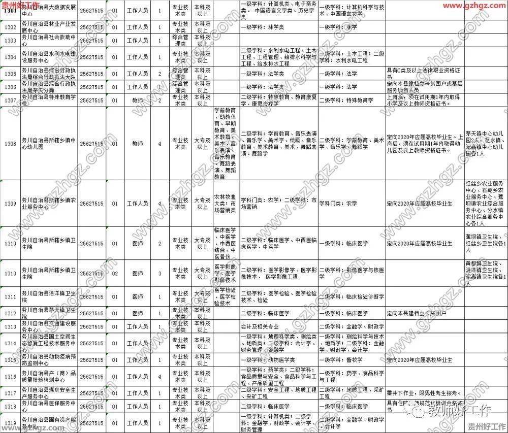 遵义人口增量2020年_1935年遵义会议