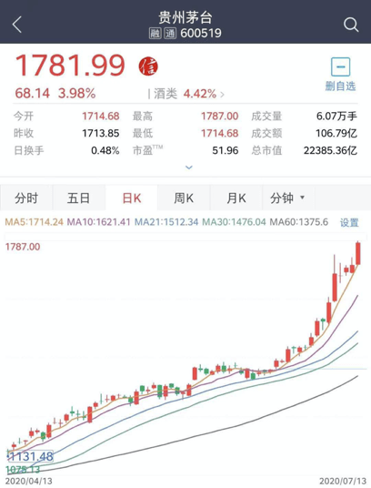 历史|“她”拍了拍你：乘风破浪，开启财富之旅