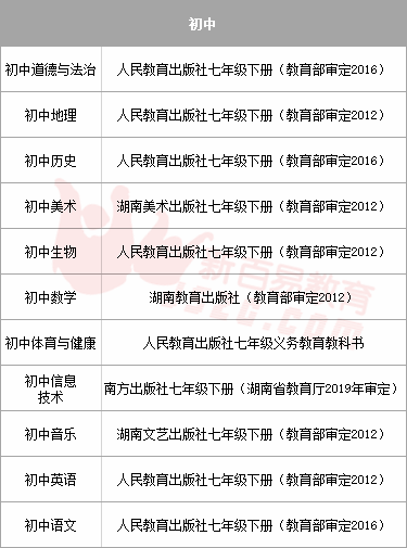 湘潭gdp2020_湘潭岳塘区2020规划图(2)