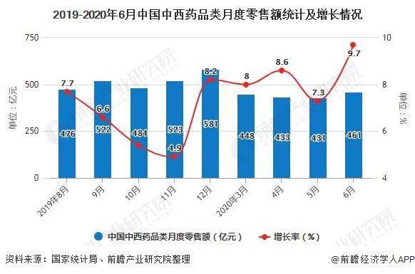 2020年1-7月gdp_cpu天梯图2020年7月(2)