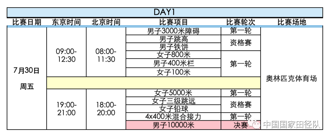 转发收藏东京奥运会田径赛程正式出炉