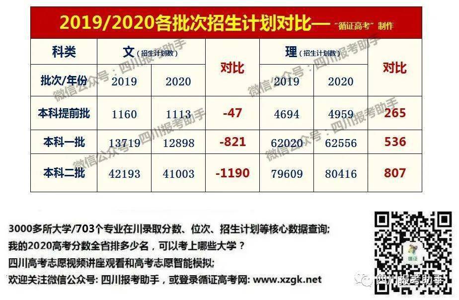 四川总人口2020_增加(2)