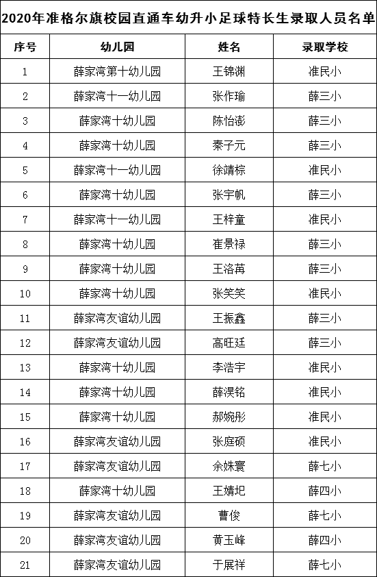 直通车人口_人口普查图片(2)